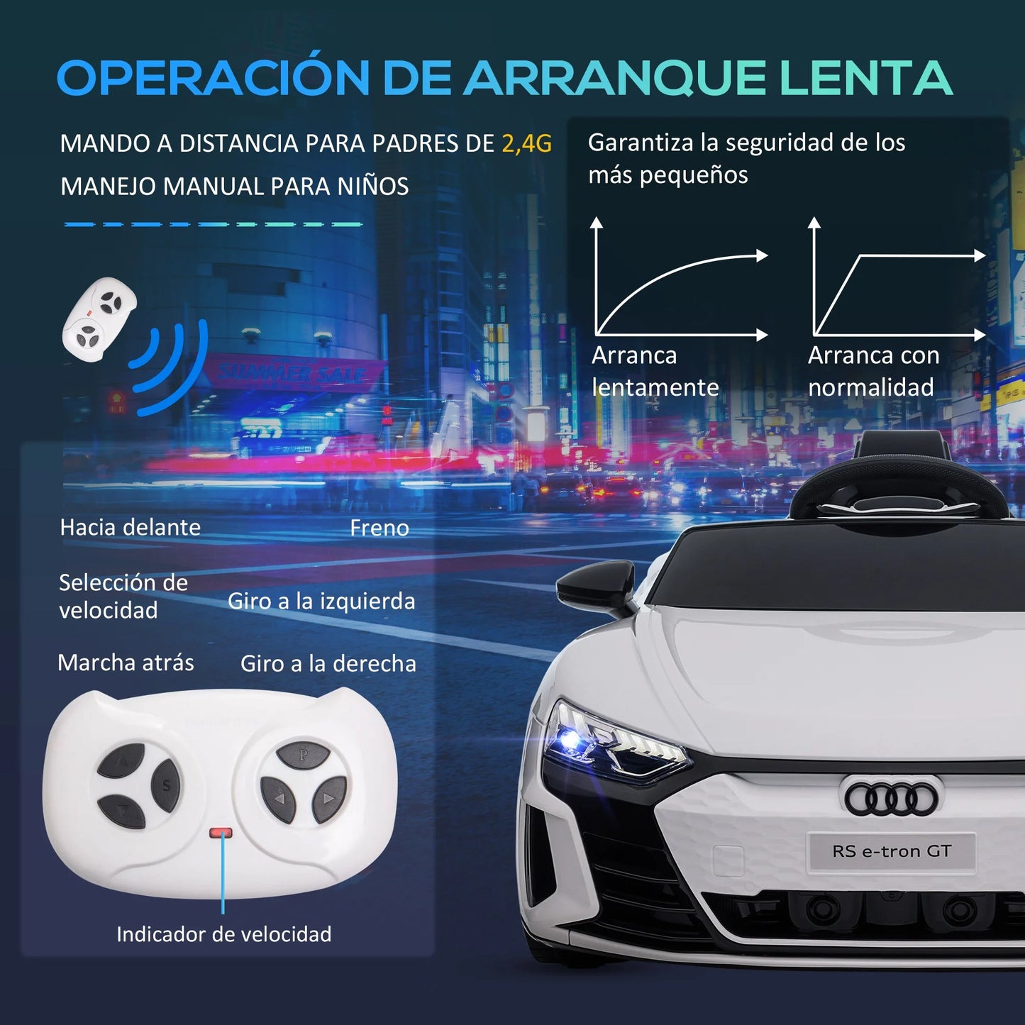 Kinder E-Auto Audi RS E-Tron Gt